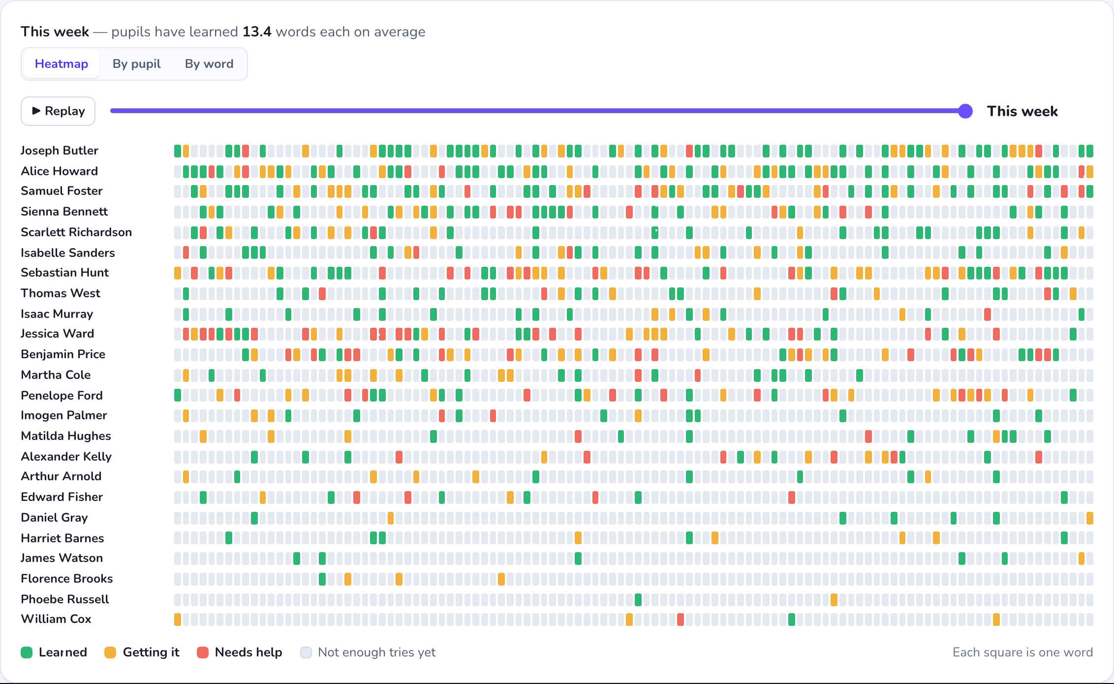 SpellCast class view: a heatmap showing which words each pupil has learned