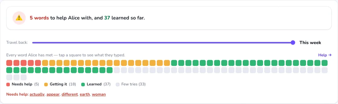 One pupil’s word heatmap over time
